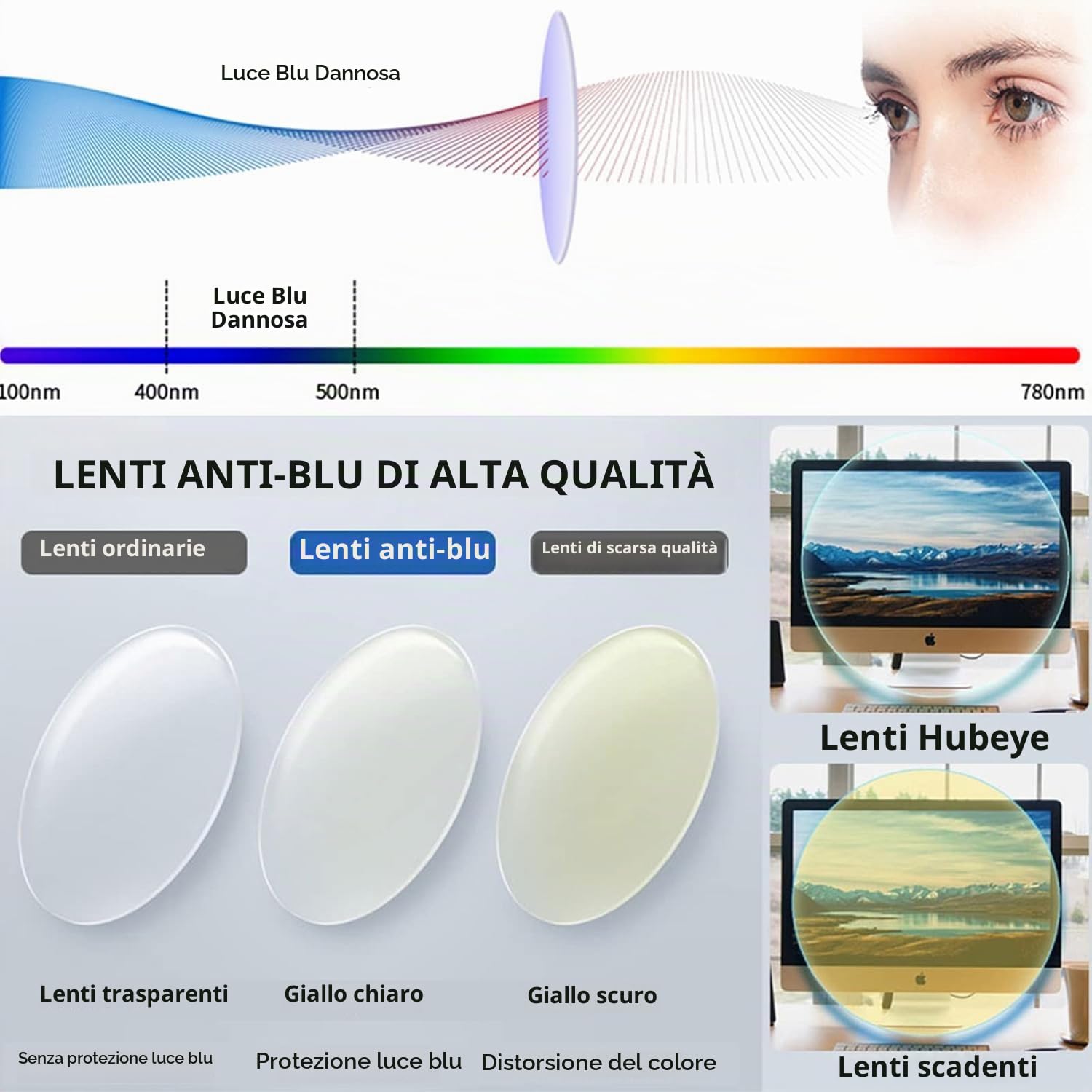Hubeye Frameless occhiali lettura trasparenti 4 paia 2.0