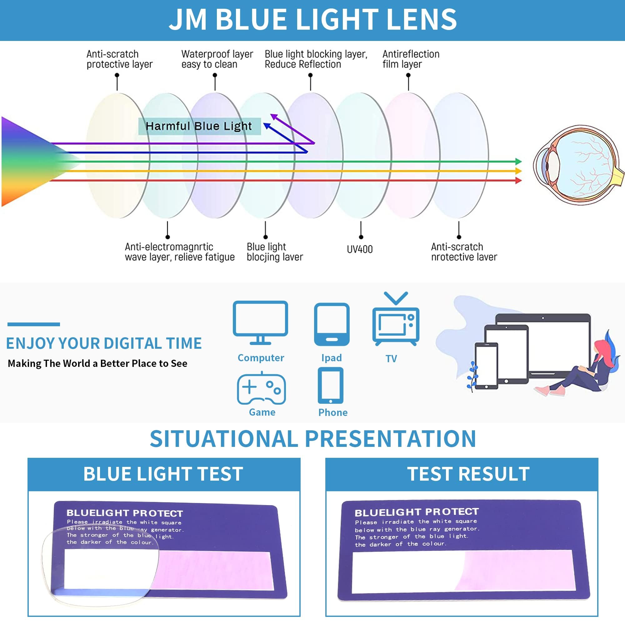 JM Occhiali Luce Blu Antiriflesso Dorata Schermo PC